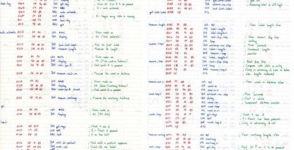 How Programmers code in 1985