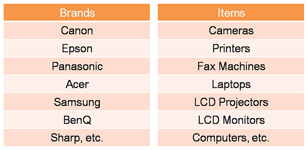 items for ASERCO
