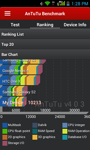 Benchmarks-results-Flare-2.0