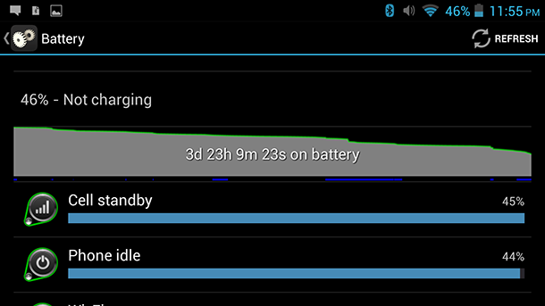 Battery life of O Plus Fab Elite