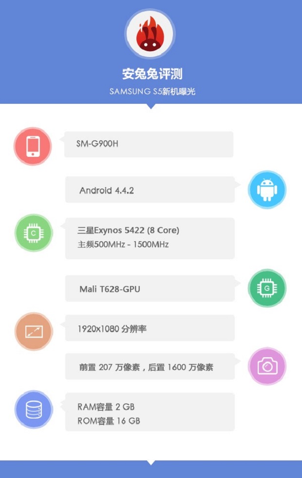 Samsung Galaxy S5 SM-G900H Antutu benchmark