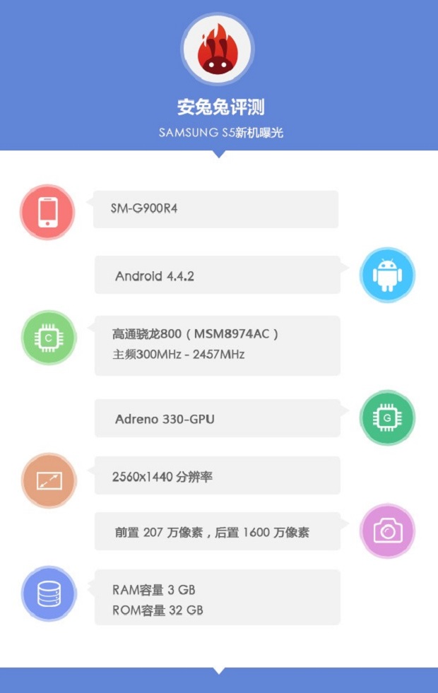 Samsung Galaxy S5 SM-G900R4 Antutu benchmark