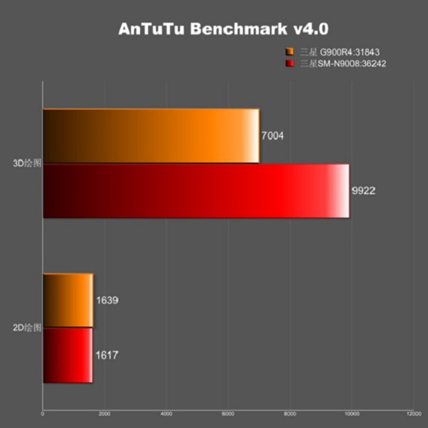 Samsung Galaxy S5 SM-G900R4 Antutu score