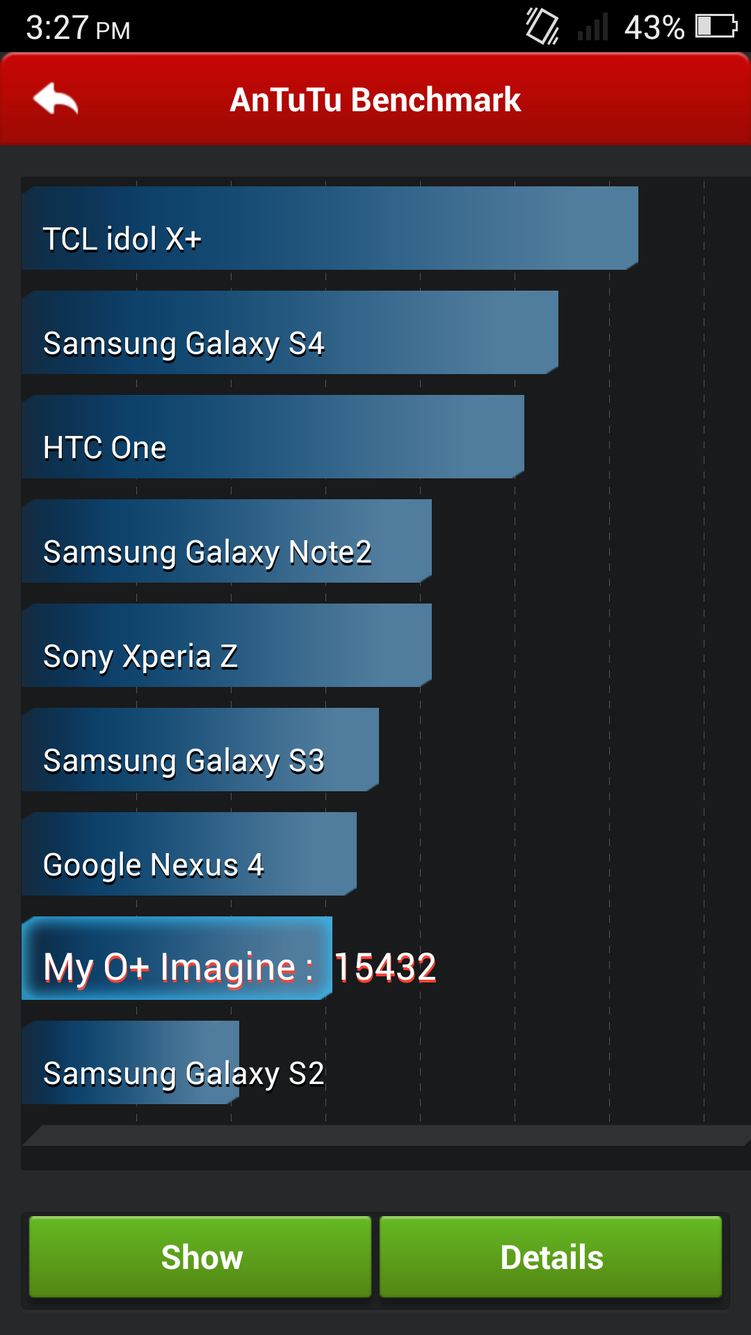 Benchmarks of O Plus Imagine