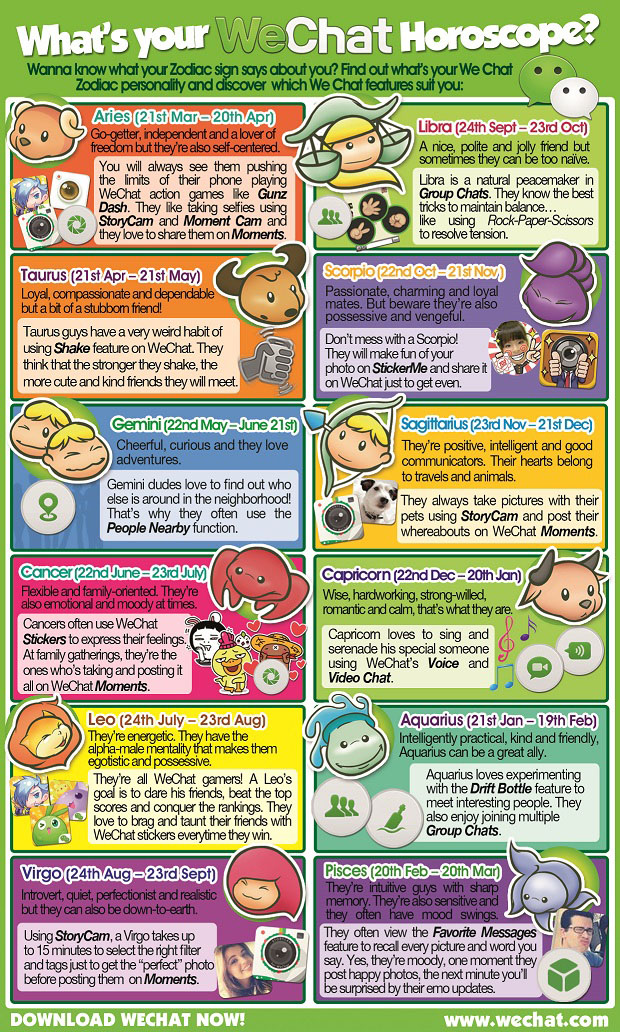 WeChat Horoscope