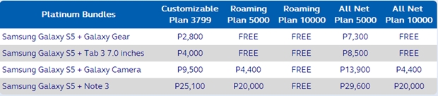 Globe-Galaxy-S5-Postpaid-plans-2