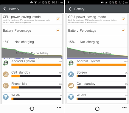 Gionee Elife S5.5 Battery Life