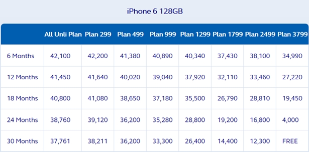 Globe-iPhone-6-128GB-Postpaid-Plans