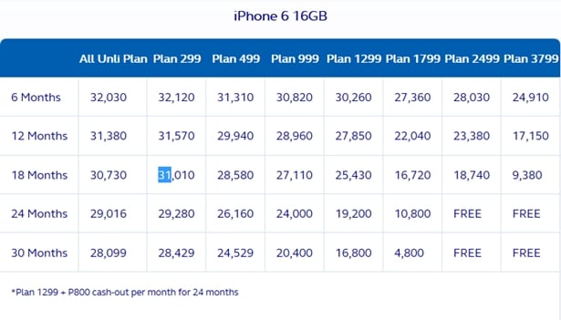 Globe-iPhone-6-16GB
