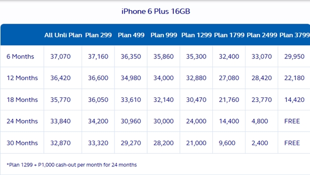 Globe-iPhone-6-Plus-Postpaid-Plans