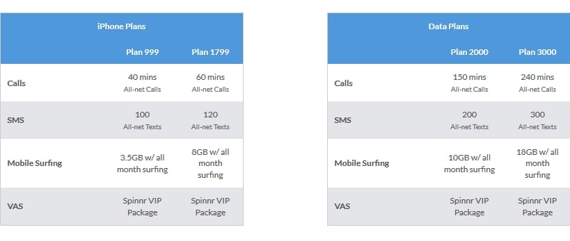 Smart-iPhone-6-iPhone-6-Plus-Plan-inclusions
