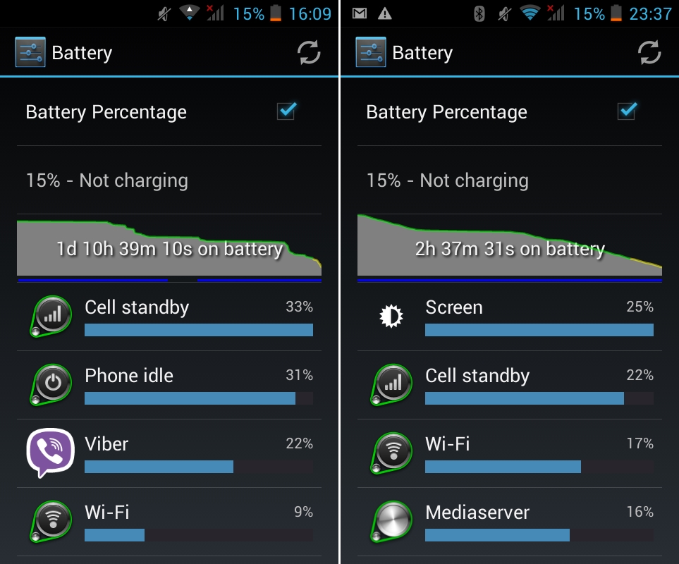 Battery life - Torque Droidz Atom S