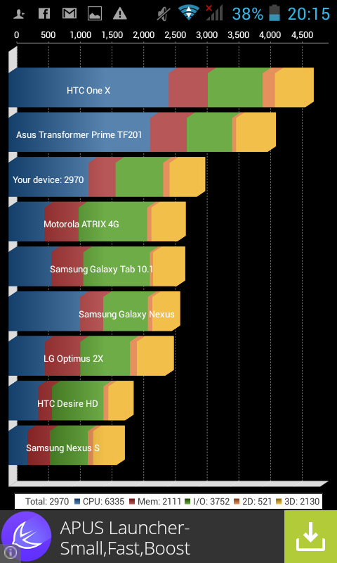 Torque-Droidz-Atom-S-Benchmarks