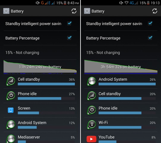 Battery life - Cherry Mobile Cosmos One Plus