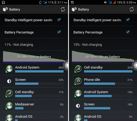 O+ Evo 4G Battery Life