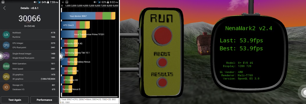 O+-Evo-4G-benchmarks-scores