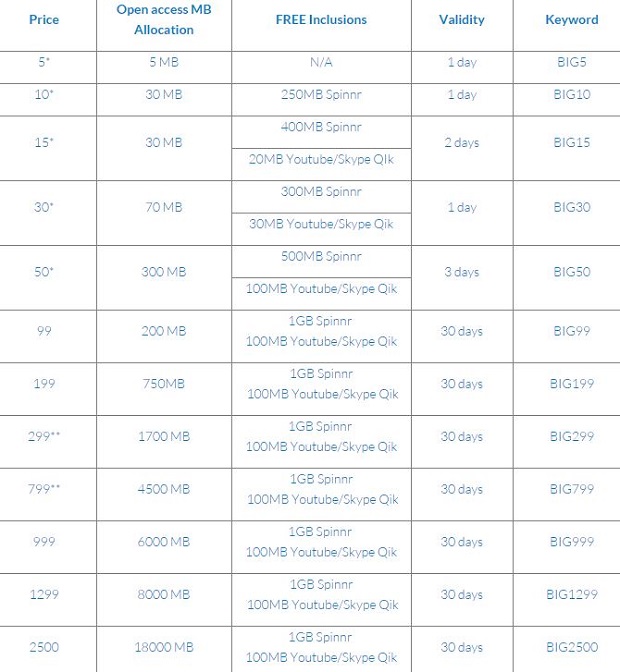 Smart Big Bytes price list