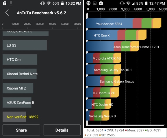 Antutu results MyPhone Rio 2 Lite Review