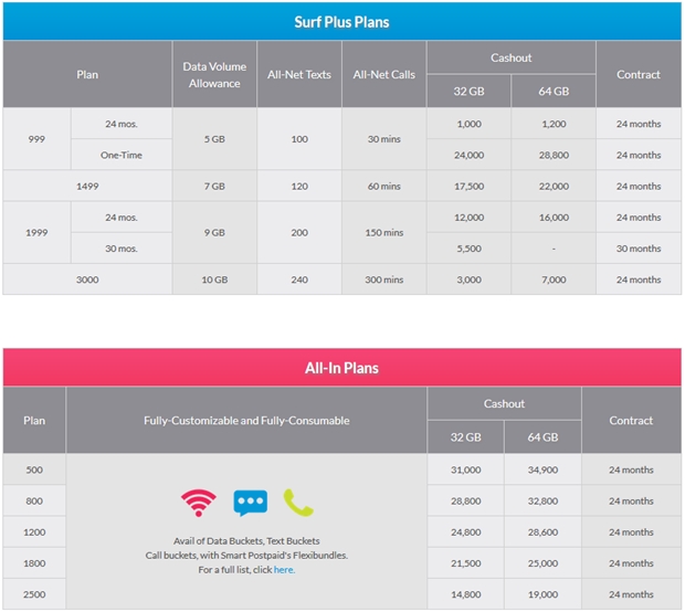 SMART-Postpaid-Galaxy-S6-Edge-Plans