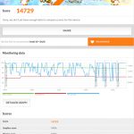 Benchmark score of O+ Plus Duo