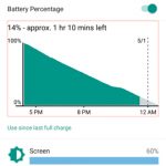 Battery Life - Cubix Cube 3