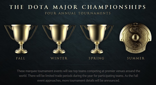 Dota-2-Majors-Championship-NG