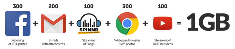 smartbro-plan-data-allocation