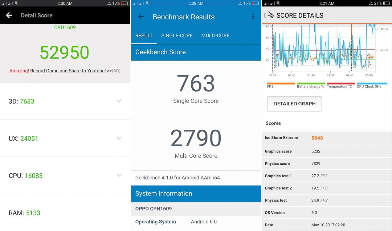 OPPO-F3-Benchmark-results