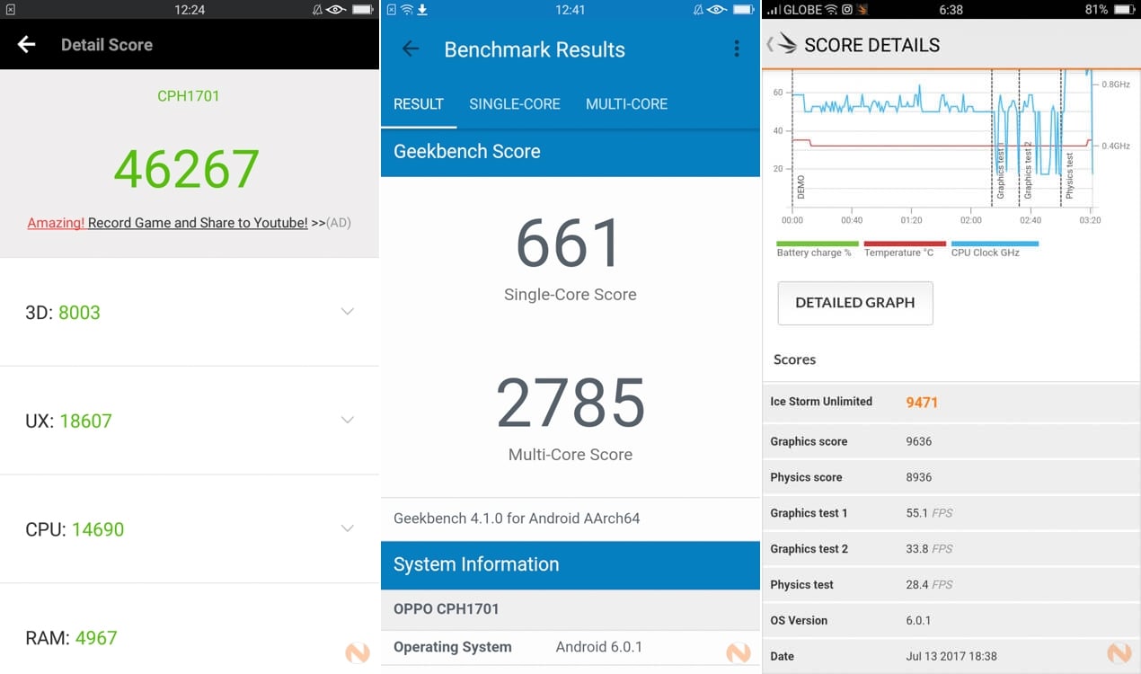 oppo-a57-performance-benchmarks