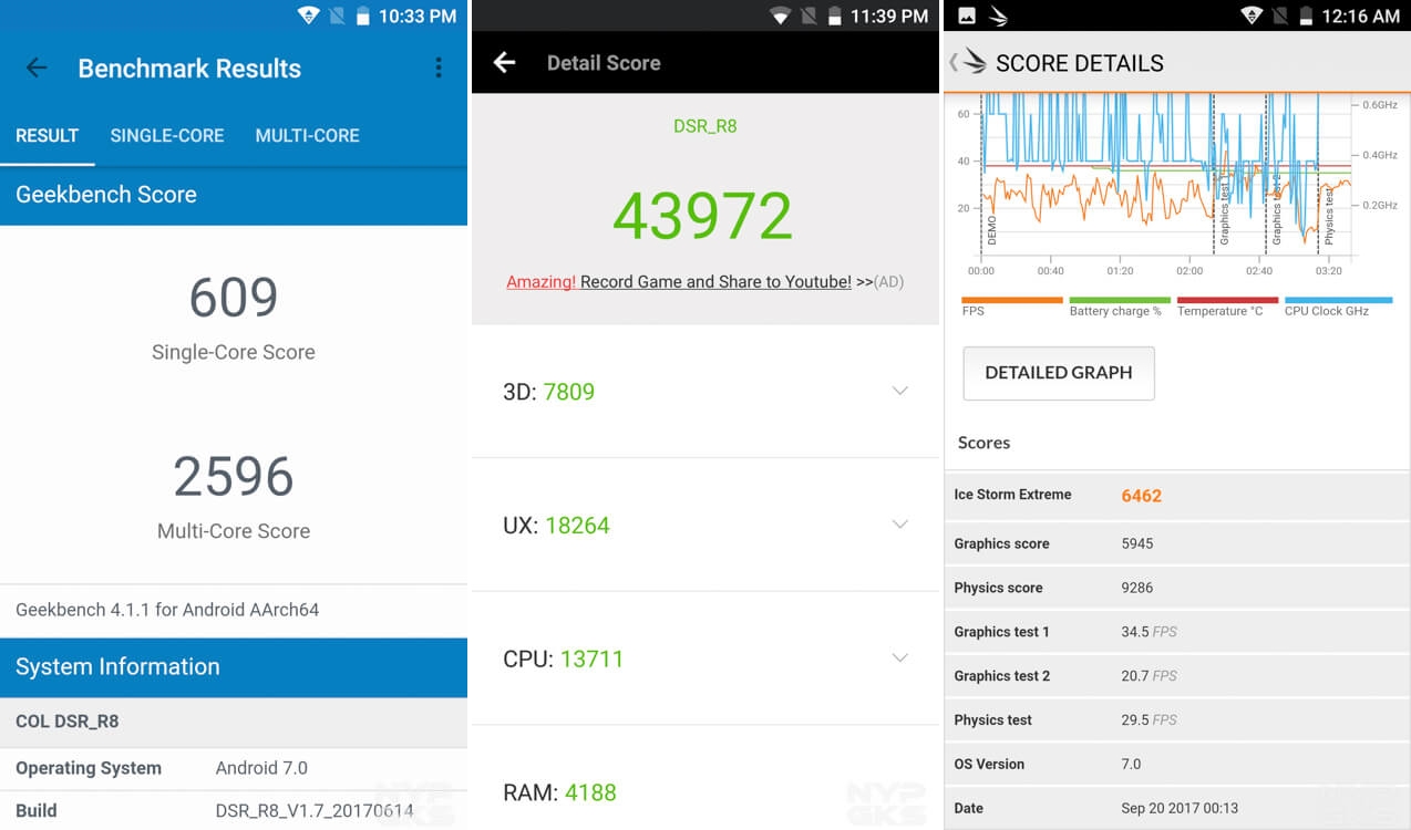 cherry mobile desire r8 benchmark results