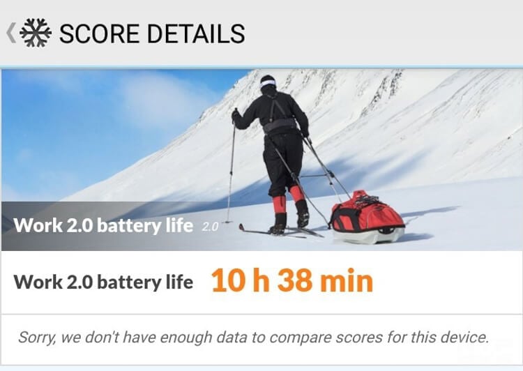 Vivo V7+ Battery Performance