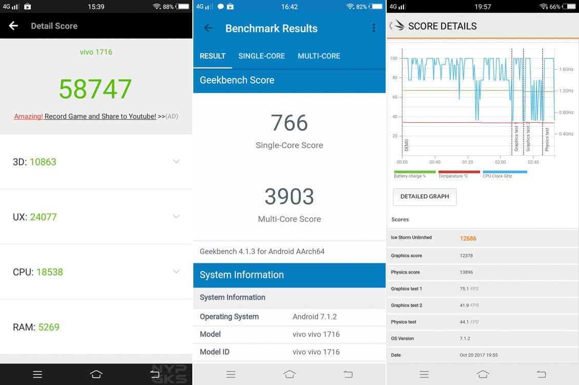 Benchmark test results of Vivo V7 Plus
