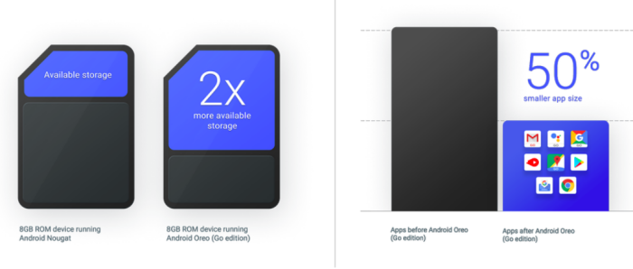 Android-Go-low-end-devices