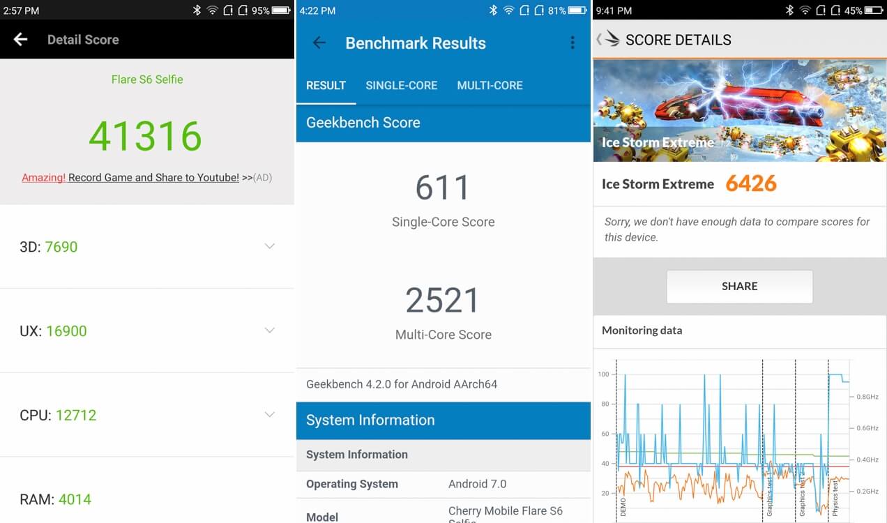 Cherry-Mobile-Flare-S6-Selfie-Benchmarks