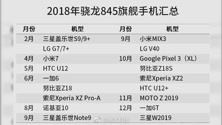 qualcomm snapdragon 845 smartphones