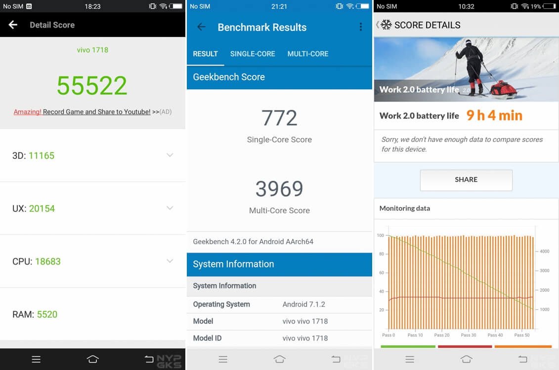 Benchmark results of Vivo V7