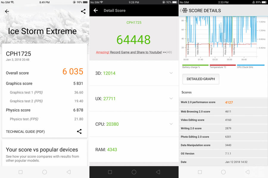 OPPO F5 Youth - Benchmark test results