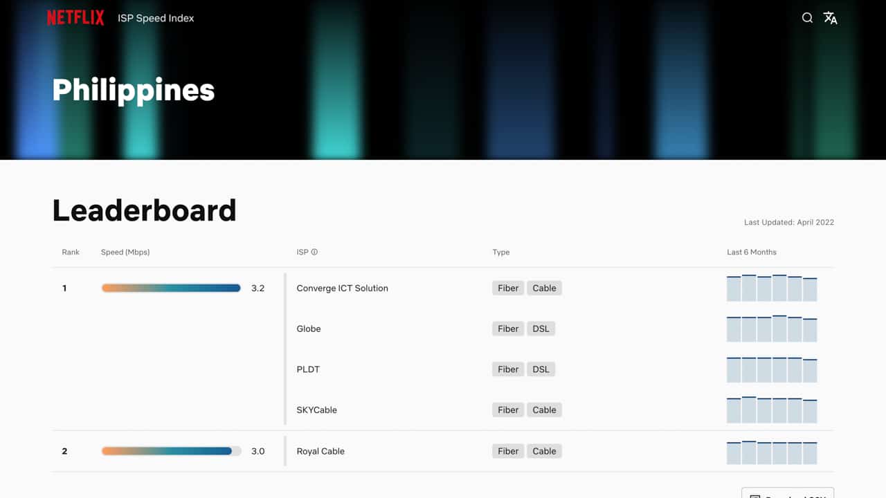 Netflix-ISP-speed-index-April-2022-NoypiGeeks