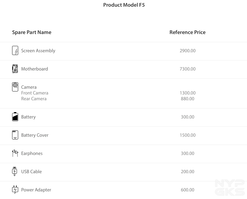 OPPO-Spare-Parts-Price-List-Philippines