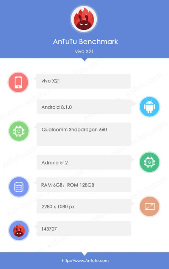 vivo x21 leaked