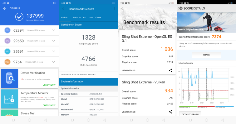 OPPO-F7-Benchmarks
