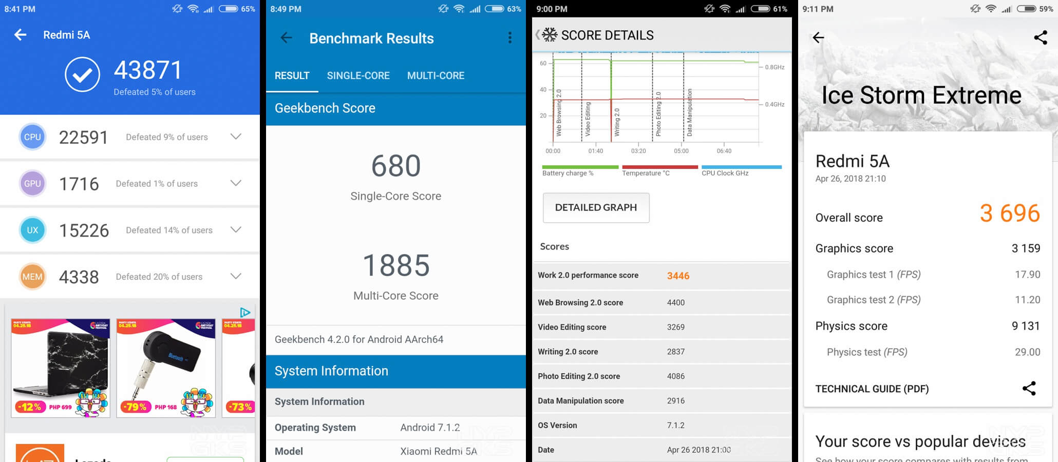 xiaomi-redmi-5a-benchmarks-performance