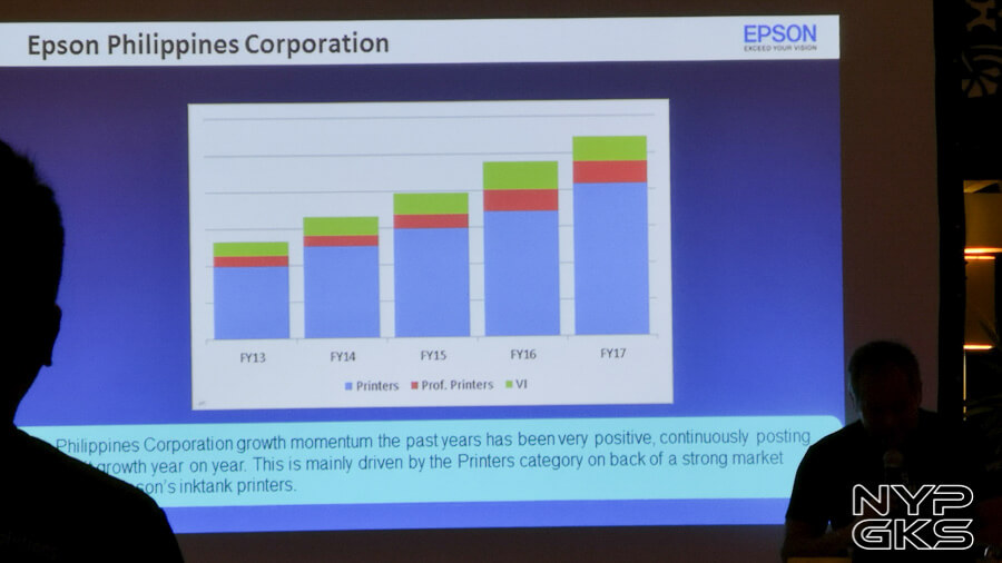 Epson-Growth-Market-Share-Philippines