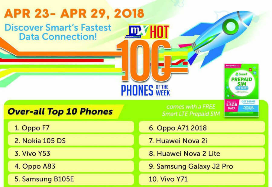 oppo-f7-leads-memoxpress-top-10-list