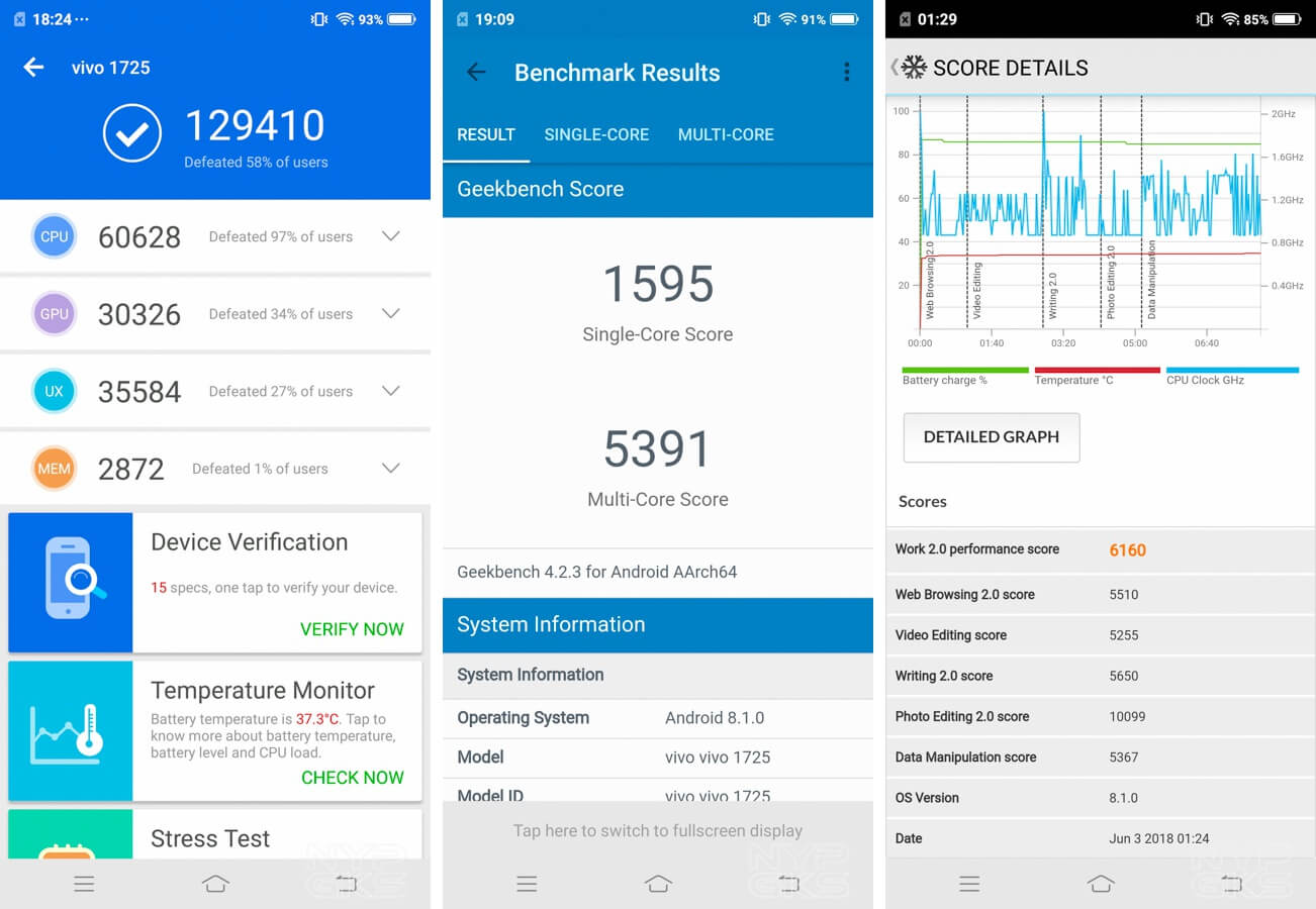 vivo-x21-benchmarks