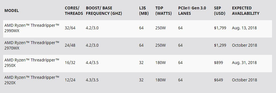AMD-Ryzen-Threadripper-processors-2nd-generation