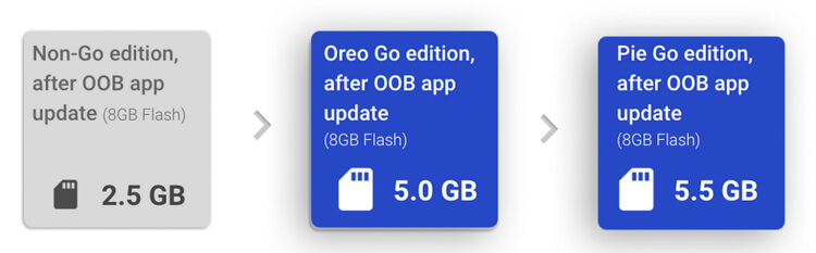 android-9-pie-go-edition-release