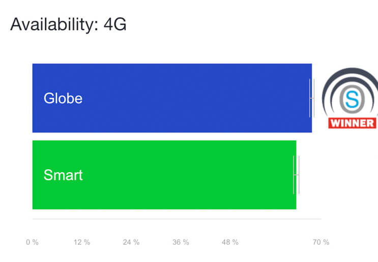 opensignal-mobile-networks-update-philippines-august-2018
