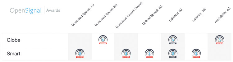 opensignal-mobile-networks-update-philippines-august-2018-1