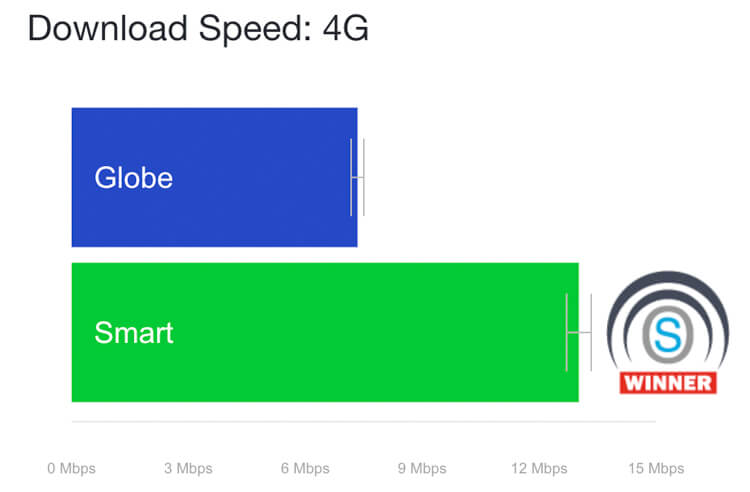 opensignal-mobile-networks-update-philippines-august-2018